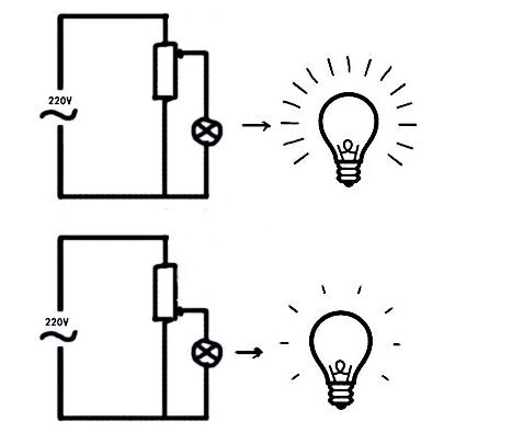 LED可控硅调光