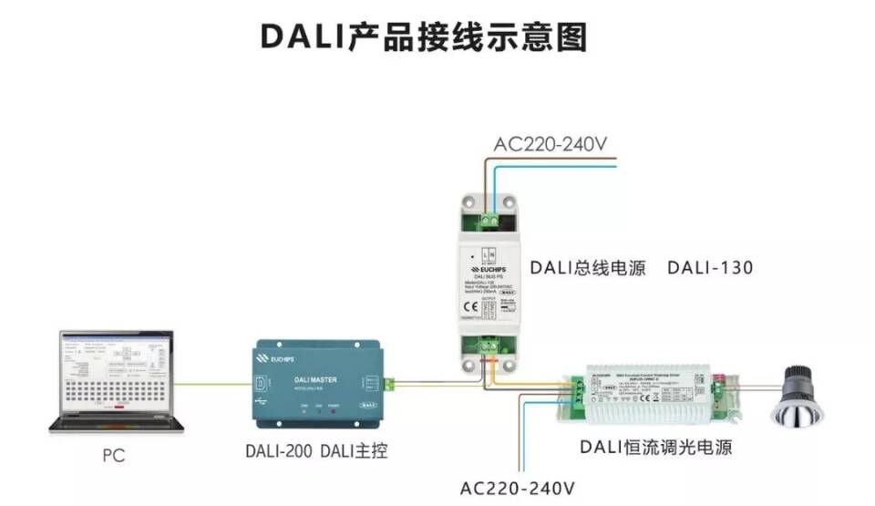 DALI调光产品接线示意图